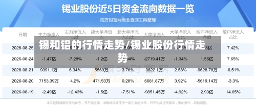 锡和铝的行情走势/锡业股份行情走势-第1张图片