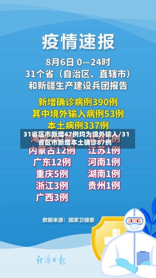 31省区市新增47例均为境外输入/31省区市新增本土确诊87例-第2张图片