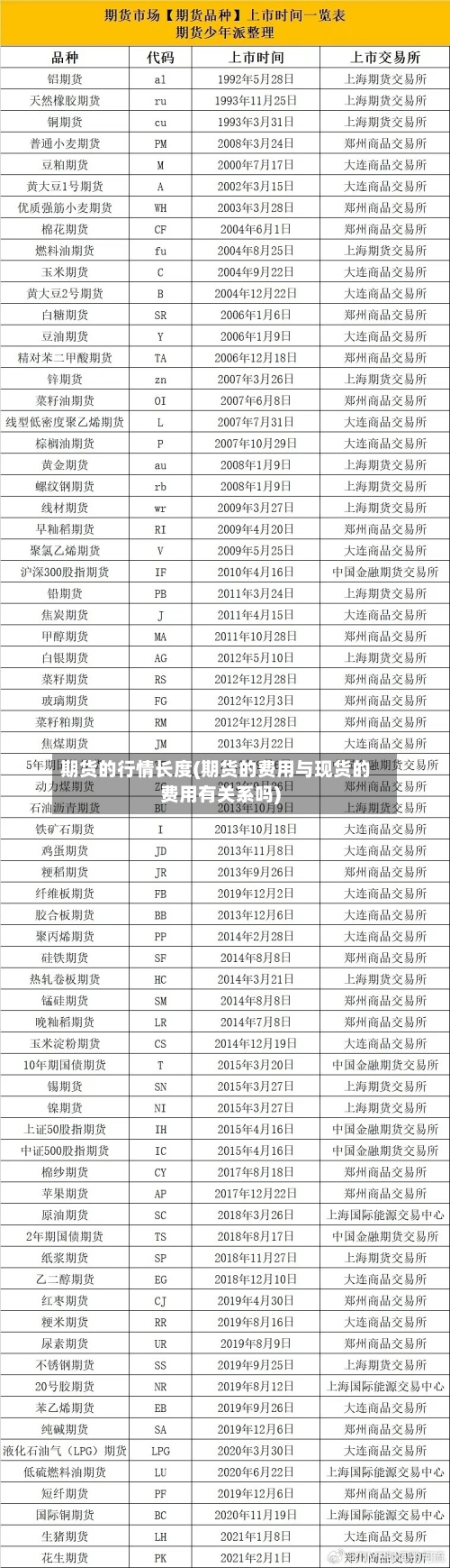 期货的行情长度(期货的费用与现货的费用有关系吗)-第1张图片