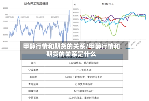 甲醇行情和期货的关系/甲醇行情和期货的关系是什么