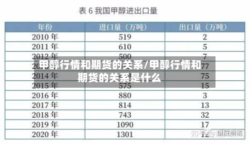 甲醇行情和期货的关系/甲醇行情和期货的关系是什么-第2张图片