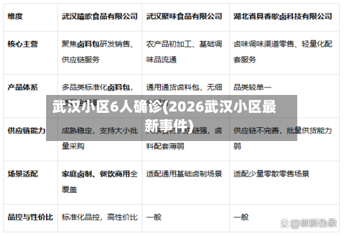 武汉小区6人确诊(2026武汉小区最新事件)-第2张图片