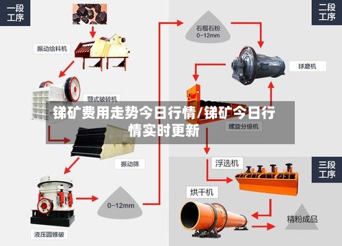 锑矿费用走势今日行情/锑矿今日行情实时更新-第1张图片