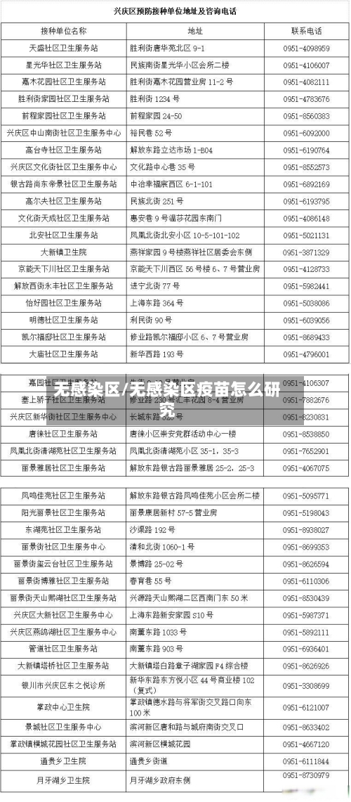 无感染区/无感染区疫苗怎么研究-第1张图片