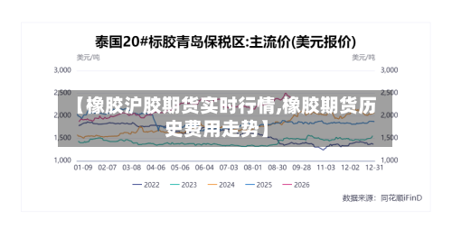 【橡胶沪胶期货实时行情,橡胶期货历史费用走势】-第1张图片