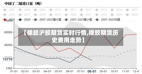 【橡胶沪胶期货实时行情,橡胶期货历史费用走势】-第2张图片