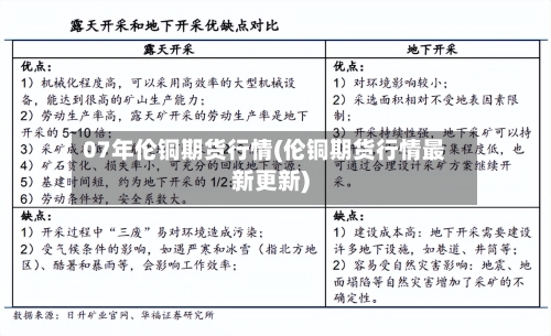 07年伦铜期货行情(伦铜期货行情最新更新)-第1张图片