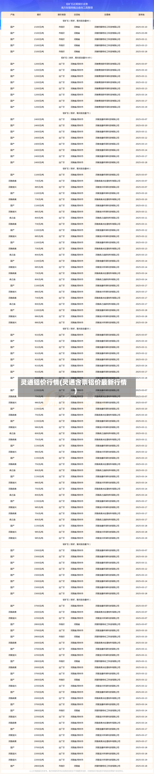 灵通铝价行情(灵通含票铝价最新行情)-第1张图片
