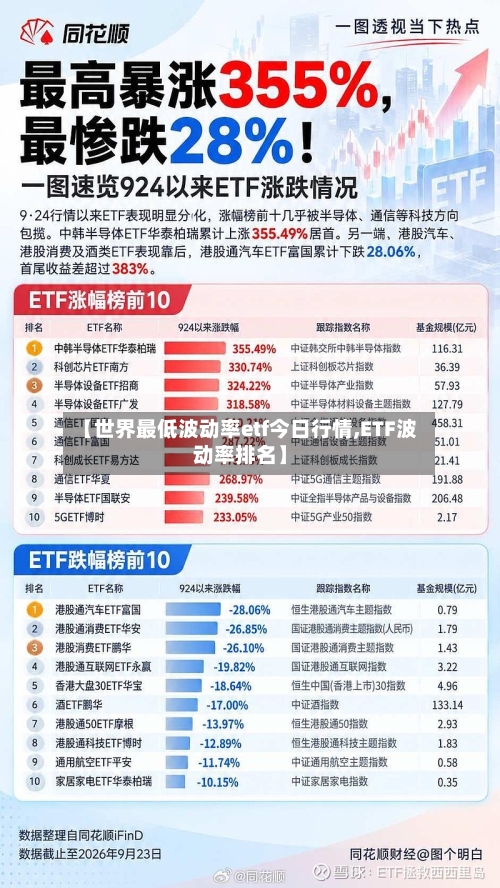 【世界最低波动率etf今日行情,ETF波动率排名】-第1张图片