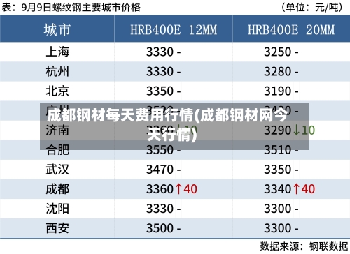成都钢材每天费用行情(成都钢材网今天行情)-第1张图片
