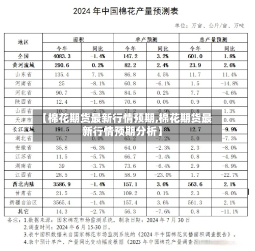 【棉花期货最新行情预期,棉花期货最新行情预期分析】-第1张图片