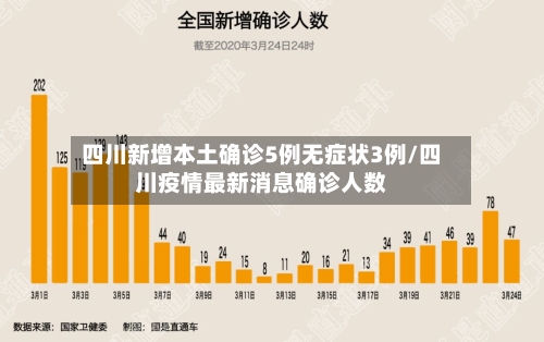 四川新增本土确诊5例无症状3例/四川疫情最新消息确诊人数-第1张图片