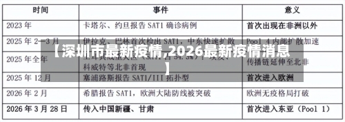 【深圳市最新疫情,2026最新疫情消息】-第1张图片