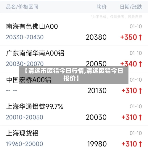【清远市废铝今日行情,清远废铝今日报价】-第1张图片