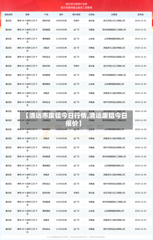 【清远市废铝今日行情,清远废铝今日报价】-第2张图片
