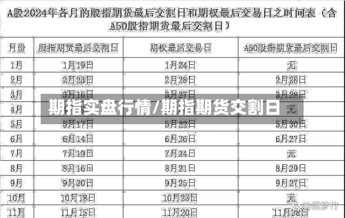 期指实盘行情/期指期货交割日
