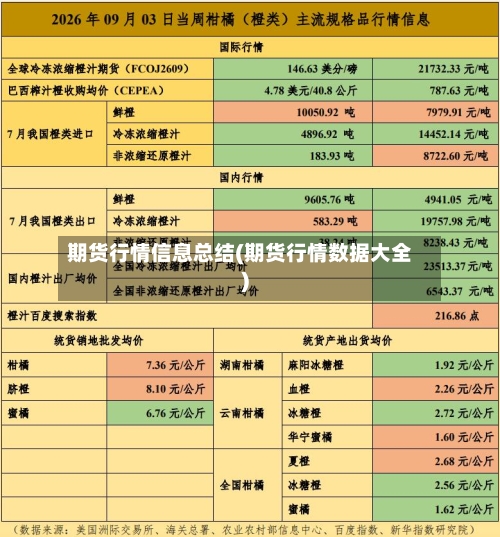 期货行情信息总结(期货行情数据大全)-第1张图片