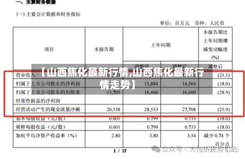 【山西焦化最新行情,山西焦化最新行情走势】-第1张图片