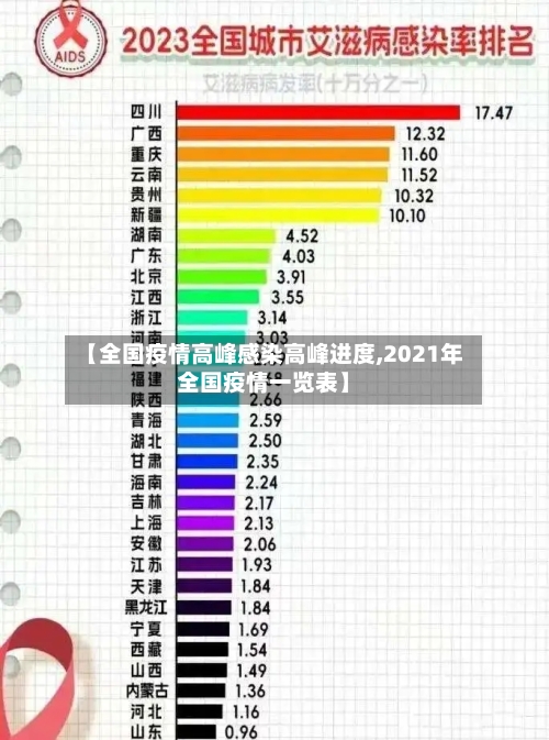 【全国疫情高峰感染高峰进度,2021年全国疫情一览表】-第1张图片