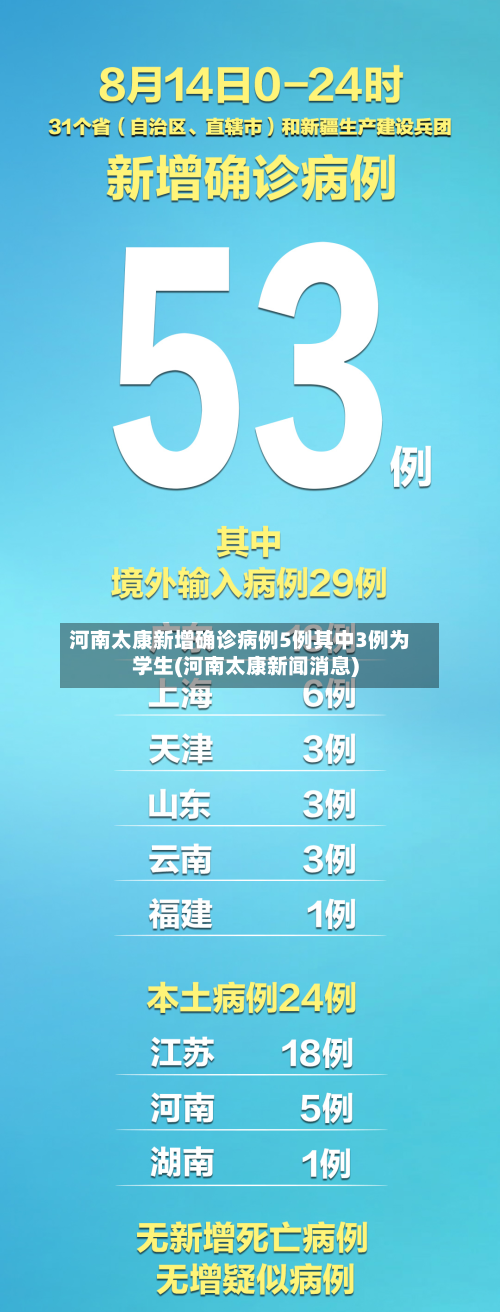 河南太康新增确诊病例5例其中3例为学生(河南太康新闻消息)