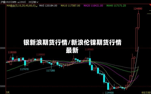 银新浪期货行情/新浪伦镍期货行情最新-第1张图片