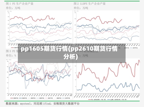 pp1605期货行情(pp2610期货行情分析)-第2张图片