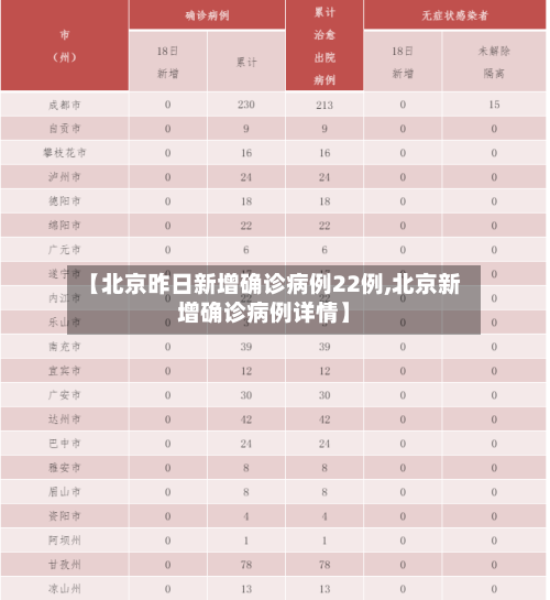 【北京昨日新增确诊病例22例,北京新增确诊病例详情】-第1张图片