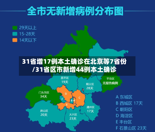 31省增17例本土确诊在北京等7省份/31省区市新增44例本土确诊-第1张图片