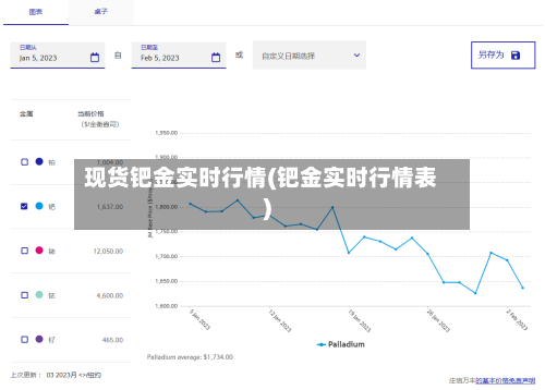 现货钯金实时行情(钯金实时行情表)
