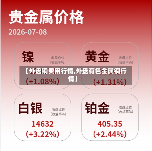 【外盘铜费用行情,外盘有色金属铜行情】-第1张图片