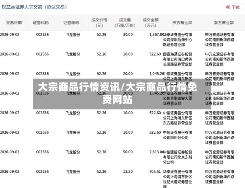 大宗商品行情资讯/大宗商品行情免费网站-第1张图片