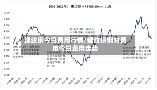 缧纹钢今日费用行情/螺纹钢钢材费用今日费用走势