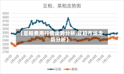 【豆粕费用行情走势分析,豆粕市场走势分析】-第2张图片