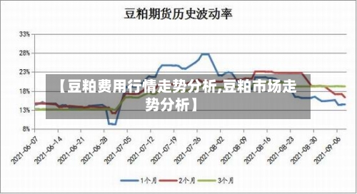 【豆粕费用行情走势分析,豆粕市场走势分析】-第1张图片