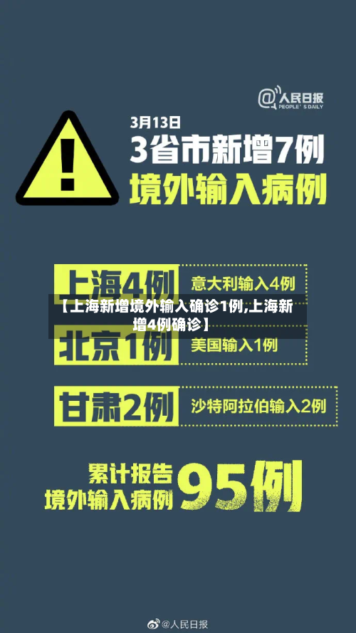【上海新增境外输入确诊1例,上海新增4例确诊】-第2张图片