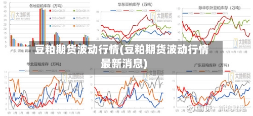 豆粕期货波动行情(豆粕期货波动行情最新消息)