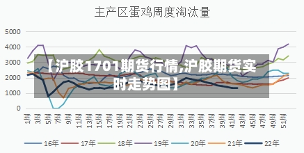 【沪胶1701期货行情,沪胶期货实时走势图】-第1张图片