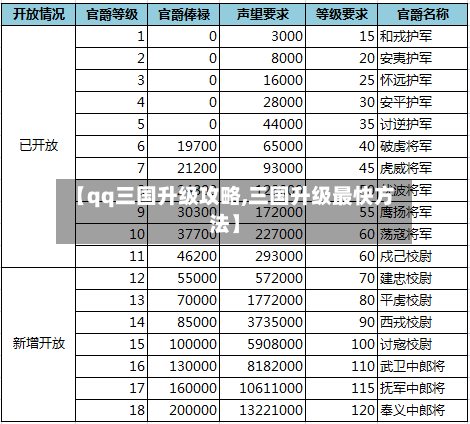 【qq三国升级攻略,三国升级最快方法】-第1张图片