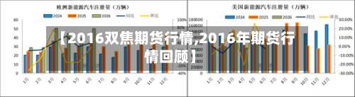 【2016双焦期货行情,2016年期货行情回顾】-第1张图片