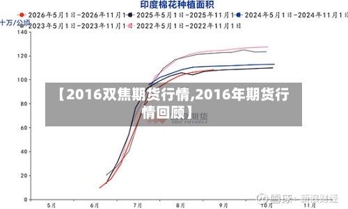 【2016双焦期货行情,2016年期货行情回顾】-第3张图片