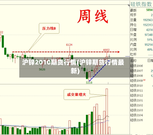 沪锌2010期货行情(沪锌期货行情最新)-第1张图片