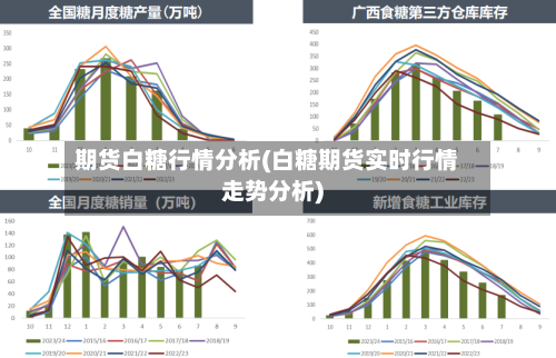 期货白糖行情分析(白糖期货实时行情走势分析)-第1张图片