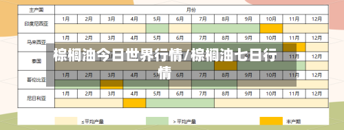 棕榈油今日世界行情/棕榈油七日行情-第1张图片
