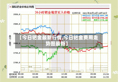 【今日钯金最新行情,今日钯金费用走势图最新】-第3张图片