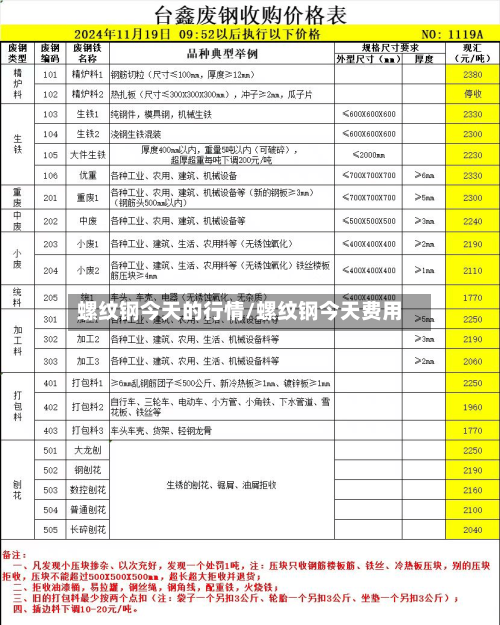 螺纹钢今天的行情/螺纹钢今天费用-第1张图片