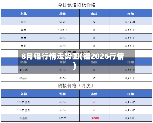 8月铝行情走势图(铝2026行情)-第2张图片