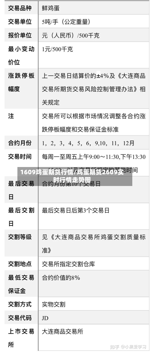 1609鸡蛋期货行情/鸡蛋期货2609实时行情走势图-第1张图片