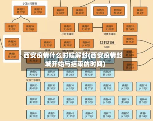 西安疫情什么时候解封(西安疫情封城开始与结束的时间)-第2张图片