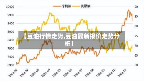 【豆油行情走势,豆油最新报价走势分析】-第1张图片