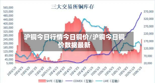 沪铜今日行情今日铜价/沪铜今日铜价数据最新-第1张图片